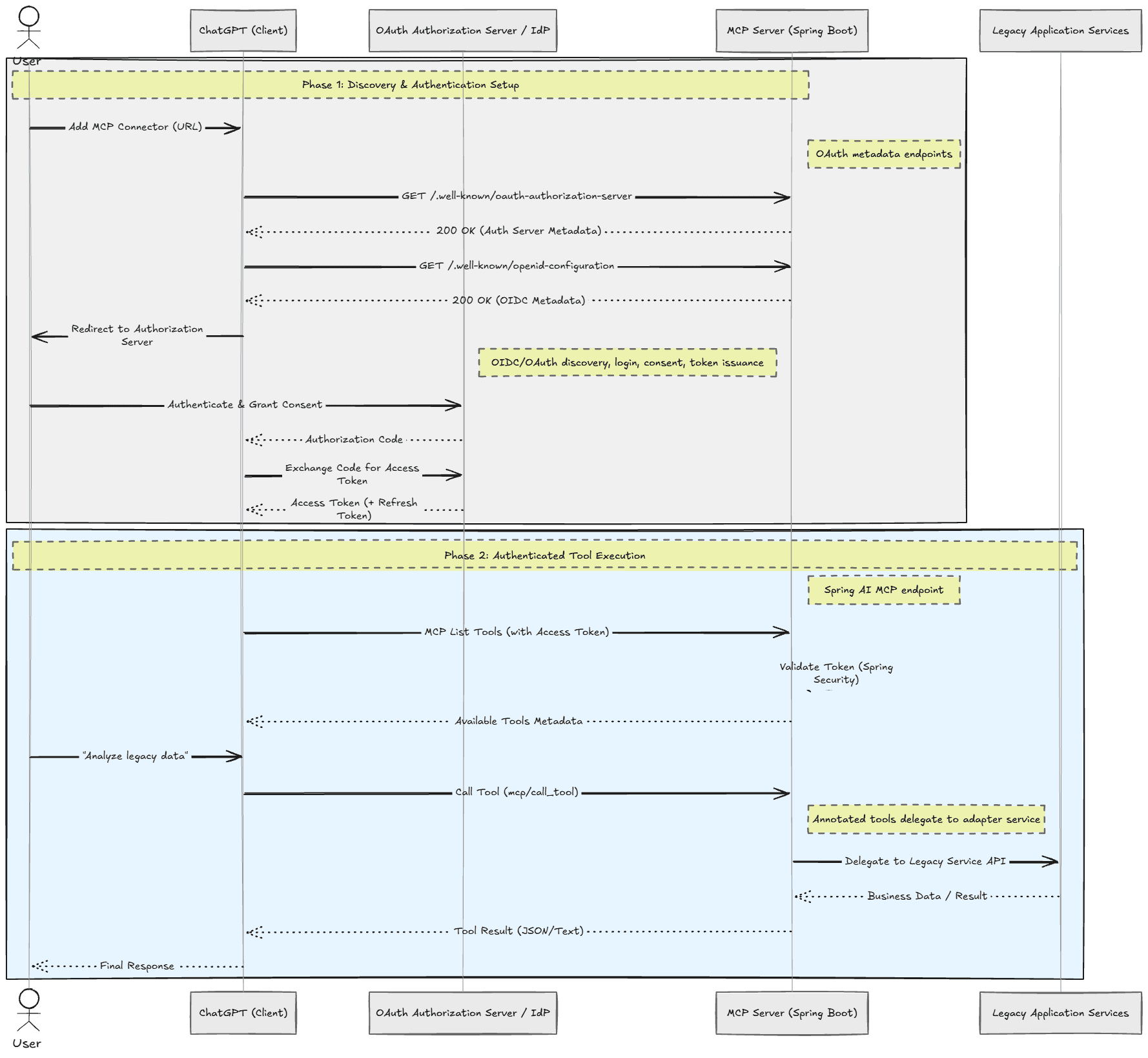 Publishing a legacy Spring Boot app as an MCP server